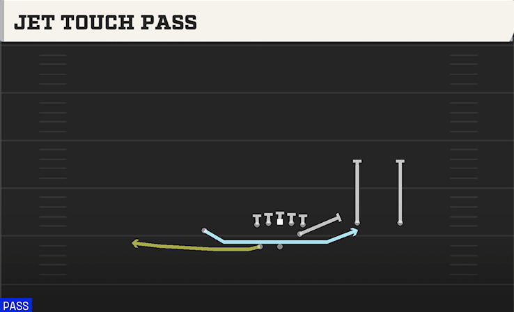 JET TOUCH PASS play diagram