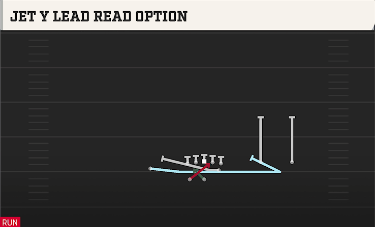 JET Y LEAD READ OPTION play diagram