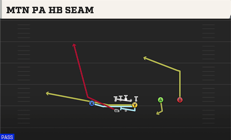 MTN PA HB SEAM play diagram