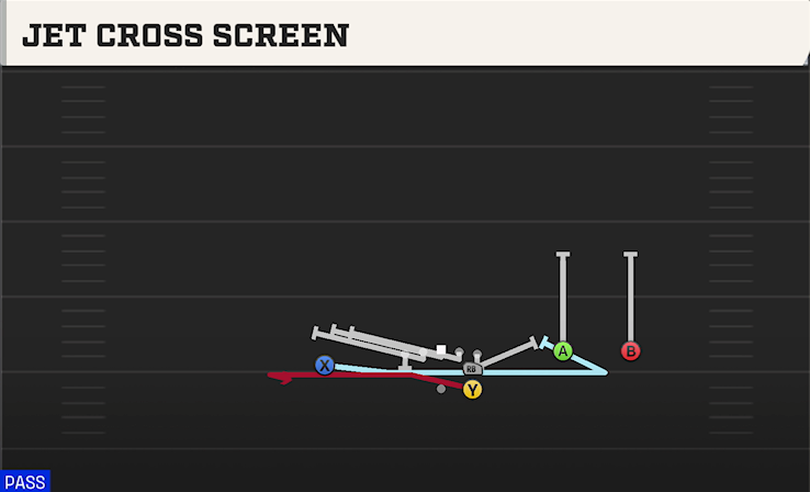 JET CROSS SCREEN play diagram