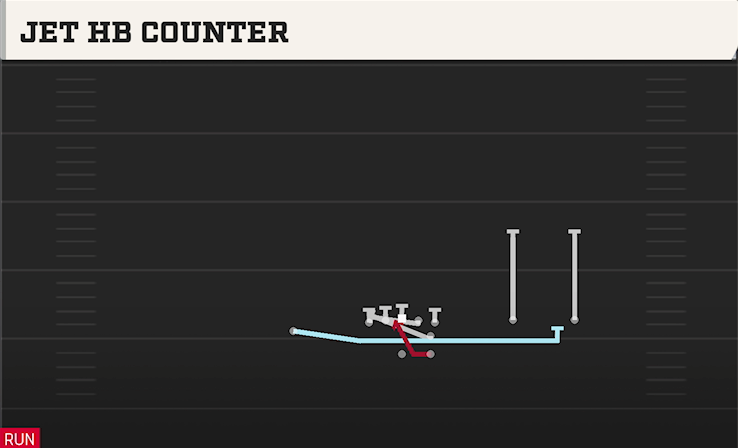 JET HB COUNTER play diagram