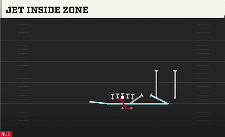 JET INSIDE ZONE play diagram