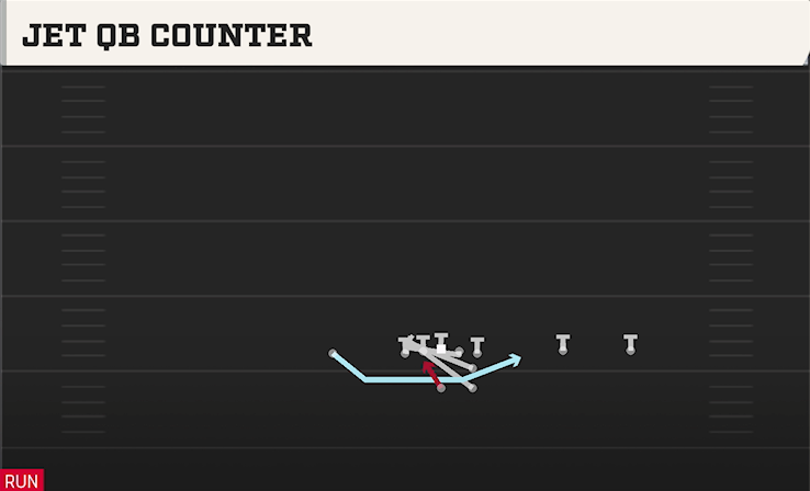 JET QB COUNTER play diagram