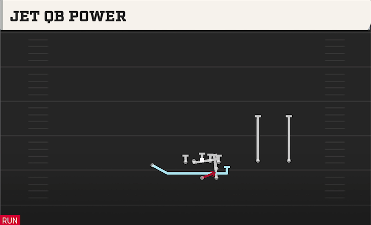 JET QB POWER play diagram