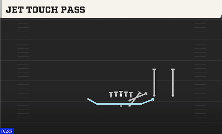 JET TOUCH PASS play diagram