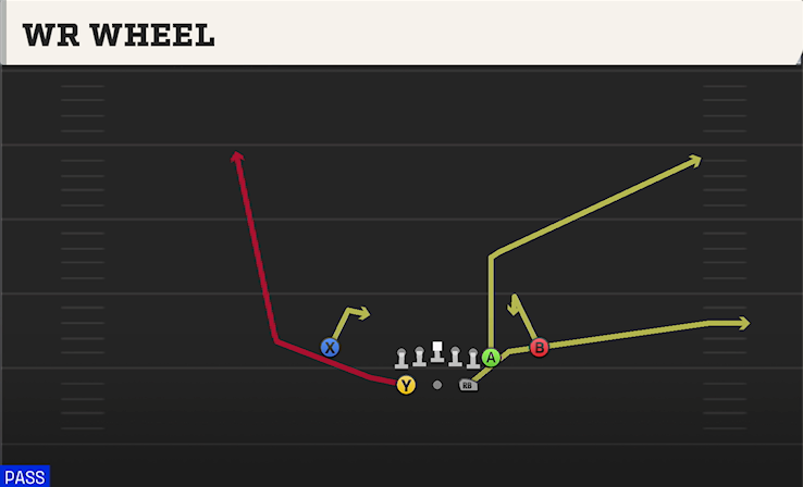 WR WHEEL play diagram