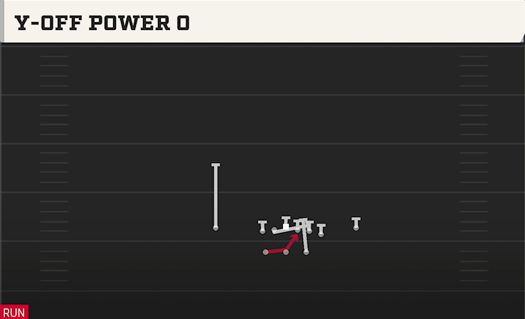 Y-OFF POWER O play diagram