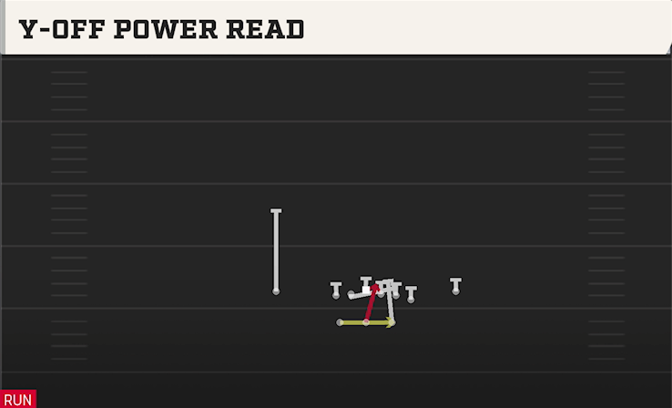 Y-OFF POWER READ play diagram