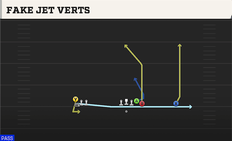 FAKE JET VERTS play diagram