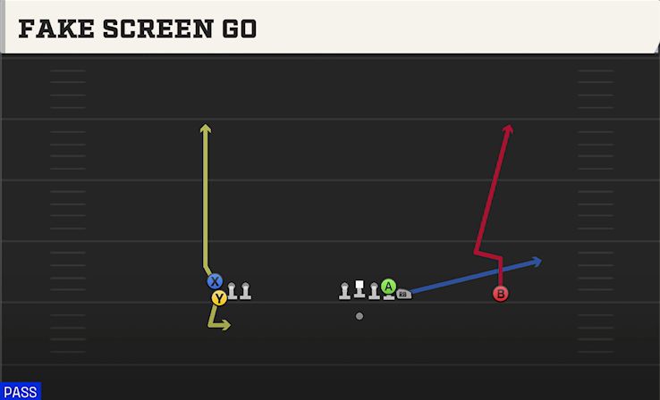 FAKE SCREEN GO play diagram