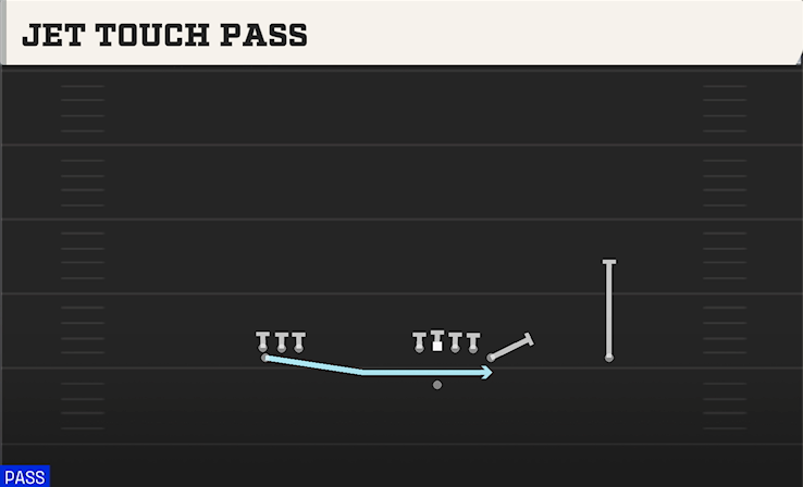 JET TOUCH PASS play diagram