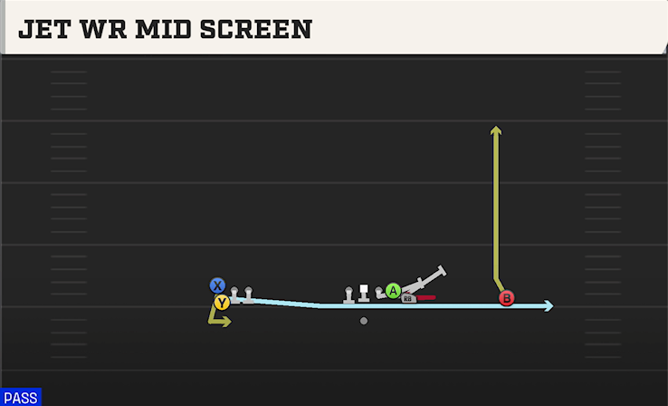 JET WR MID SCREEN play diagram
