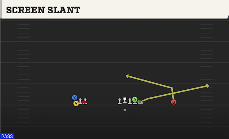SCREEN SLANT play diagram