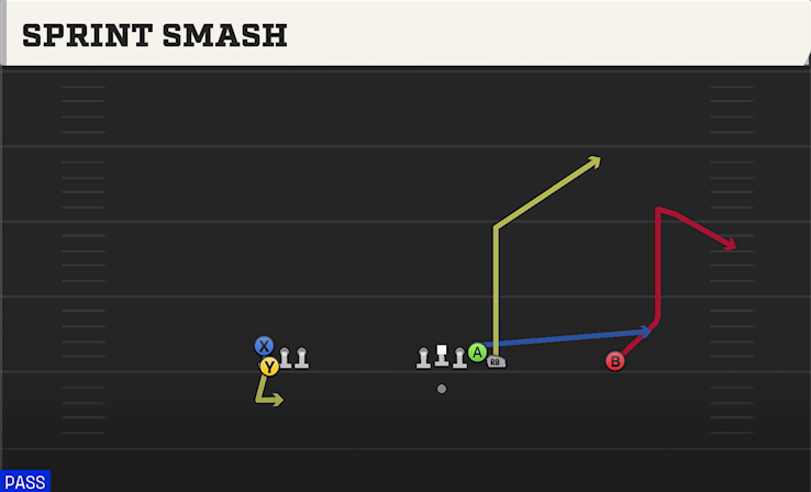 SPRINT SMASH play diagram