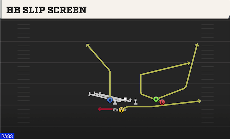 HB SLIP SCREEN play diagram