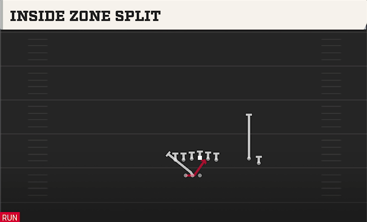 INSIDE ZONE SPLIT play diagram