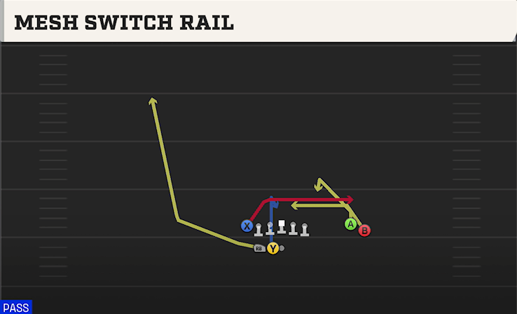MESH SWITCH RAIL play diagram
