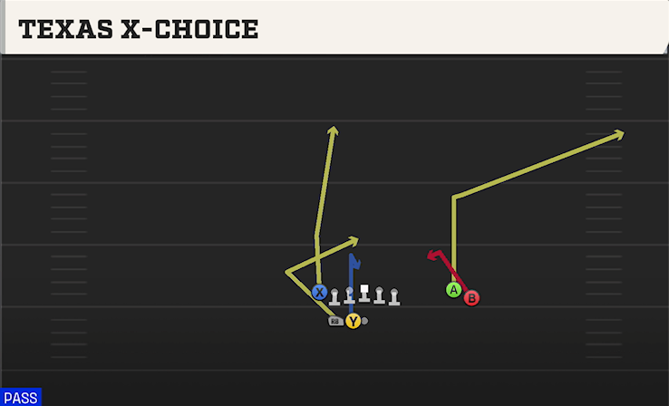 TEXAS X-CHOICE play diagram