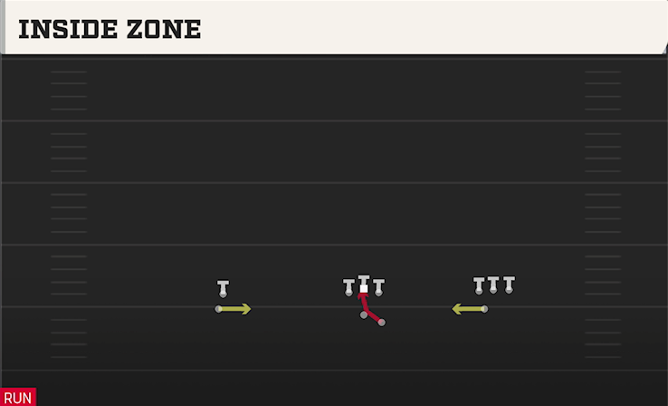 INSIDE ZONE play diagram