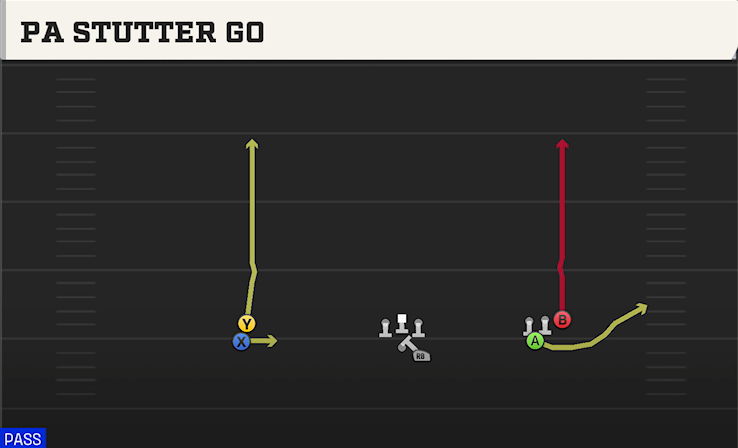 PA STUTTER GO play diagram