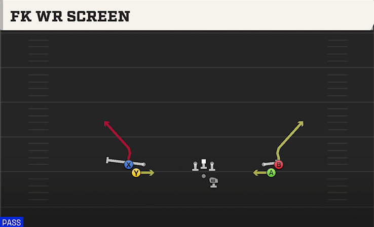 FK WR SCREEN play diagram