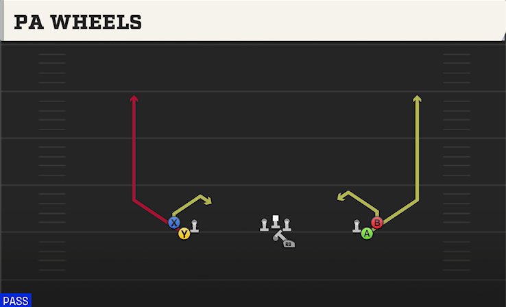 PA WHEELS play diagram