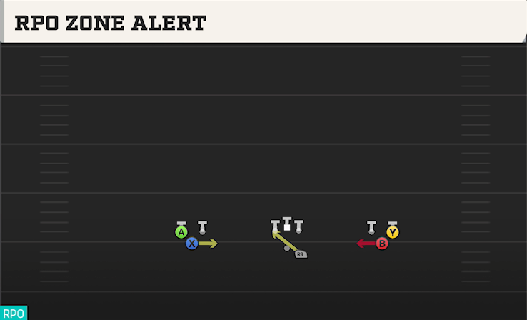 RPO ZONE ALERT play diagram