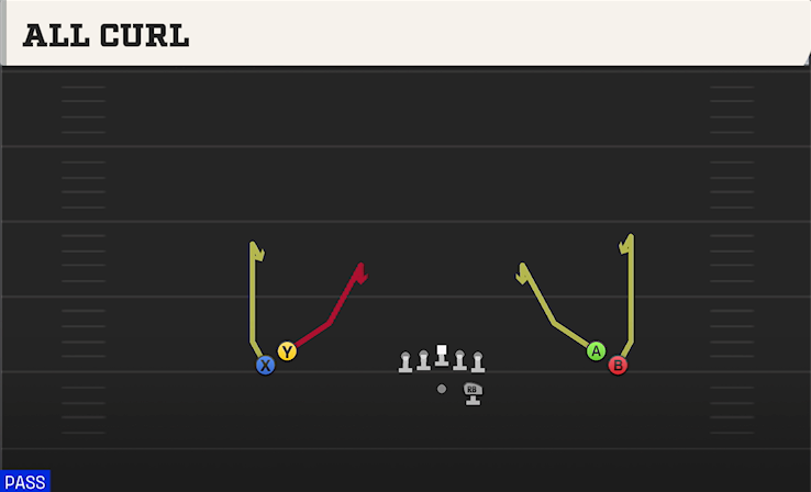 ALL CURL play diagram