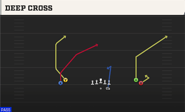 DEEP CROSS play diagram