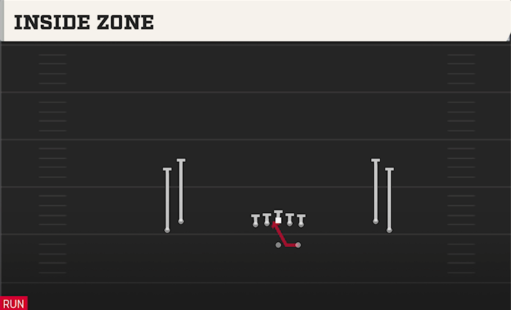 INSIDE ZONE play diagram