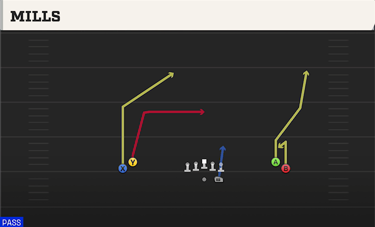 MILLS play diagram