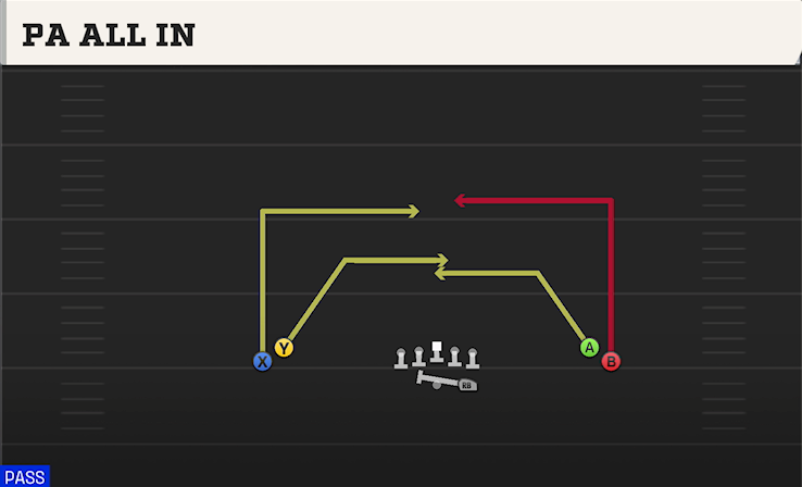 PA ALL IN play diagram