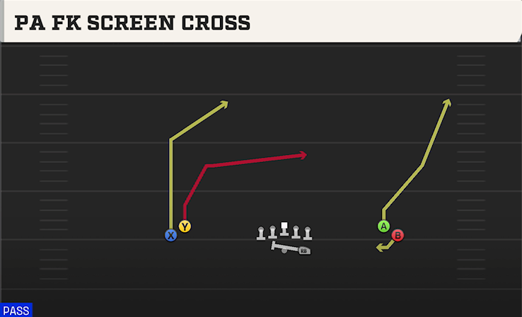 PA FK SCREEN CROSS play diagram