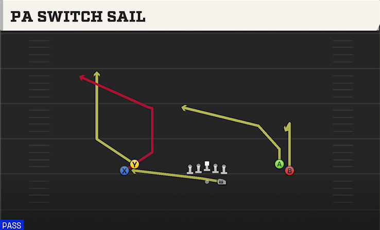 PA SWITCH SAIL play diagram