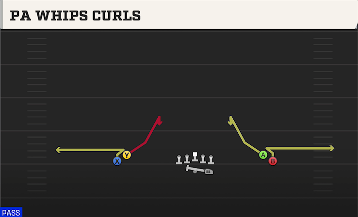 PA WHIPS CURLS play diagram