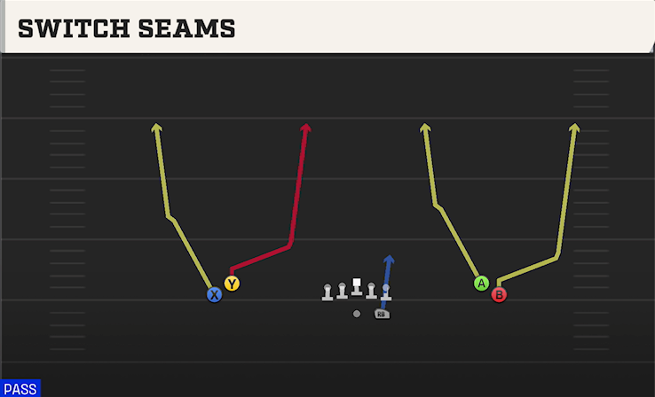 SWITCH SEAMS play diagram