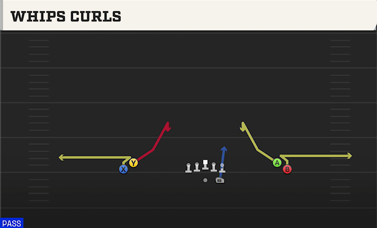 WHIPS CURLS play diagram