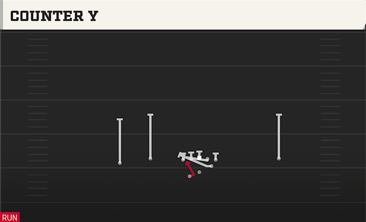 COUNTER Y play diagram