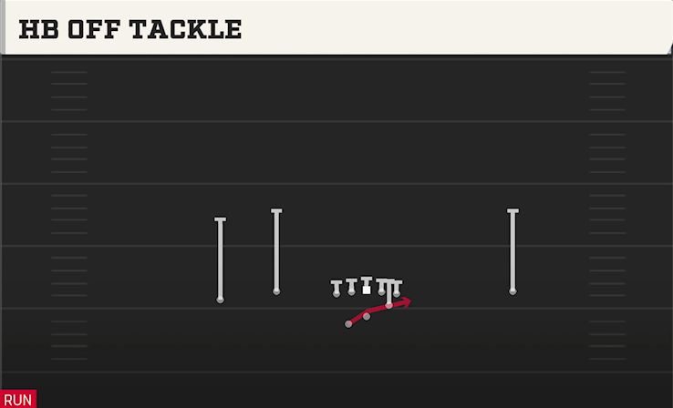 HB OFF TACKLE play diagram