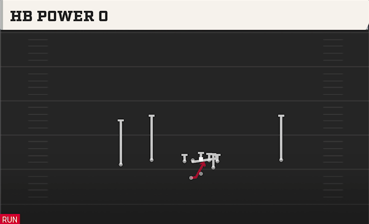 HB POWER O play diagram