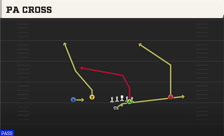 PA CROSS play diagram