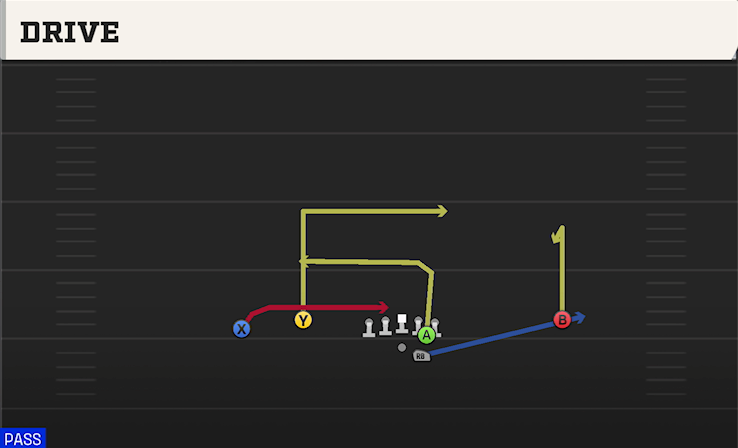 DRIVE play diagram