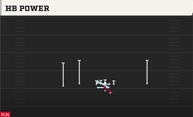HB POWER play diagram
