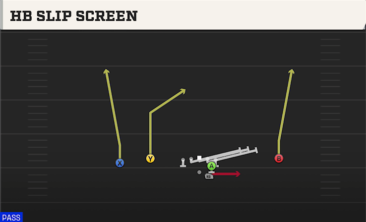 HB SLIP SCREEN play diagram
