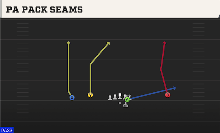 PA PACK SEAMS play diagram
