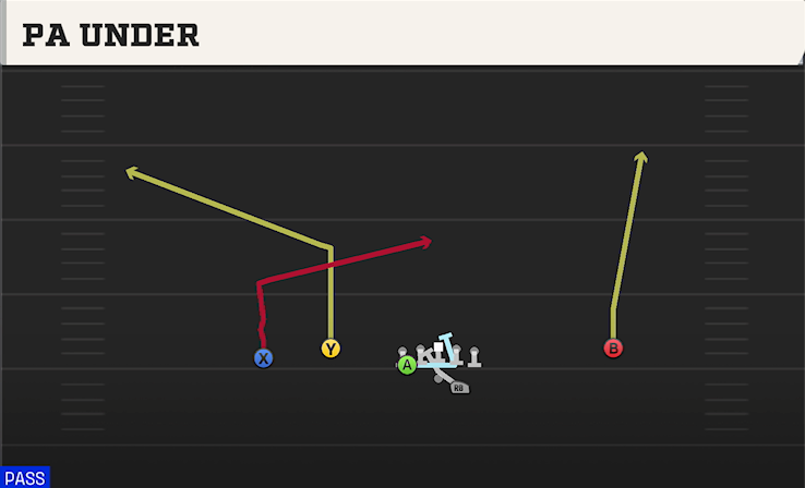 PA UNDER play diagram
