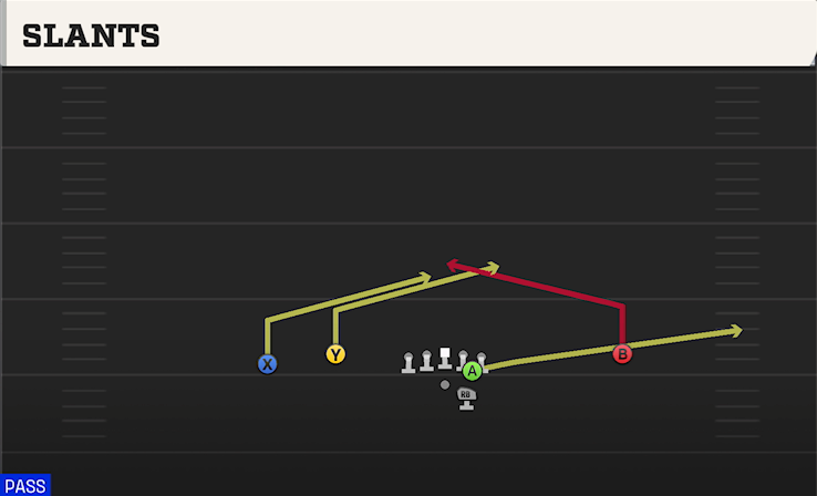 SLANTS play diagram