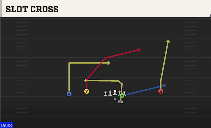 SLOT CROSS play diagram