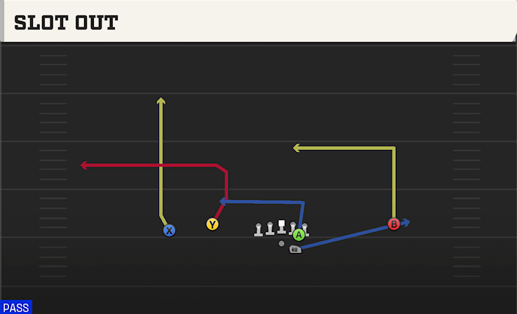 SLOT OUT play diagram
