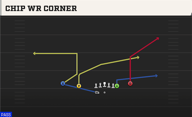 CHIP WR CORNER play diagram